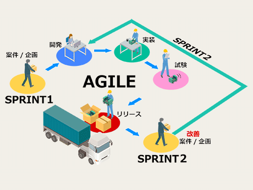 経験豊富なエンジニアが対応します