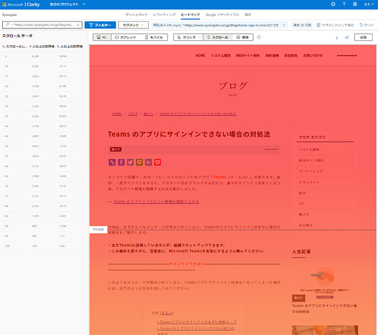 各ページで、ユーザーがどのくらいスクロールしているのかを把握することが出来ます。各ページでどこまで閲覧されているか、下の方まで閲覧されているか、を分析するのに最適です。